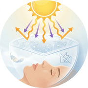 SPF 50 Mineral